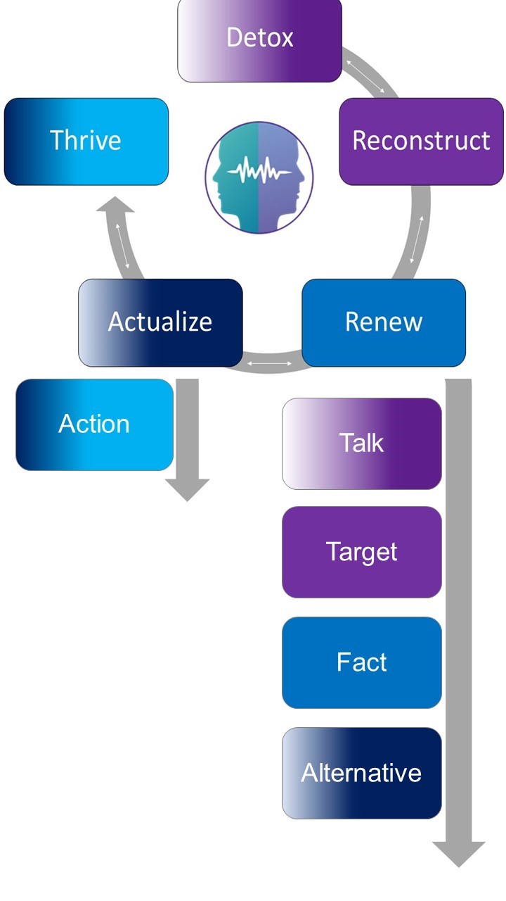 intervention-models-3.jpg